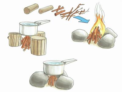 Illustrationen viser, hvordan man laver en bål i naturen