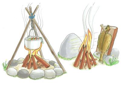 Illustrationen viser, hvordan man laver mad på et bål