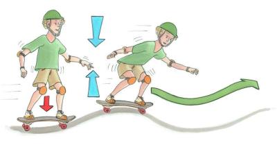 Illustration af to drenge, der lærer at stå på skateboard