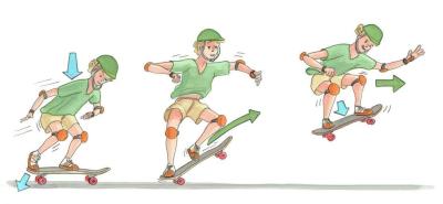 Illustration af en dreng, der laver forskellige trics på sit skateboard